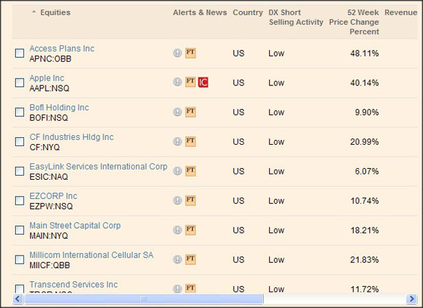 Ft Global Stock Screener Matches